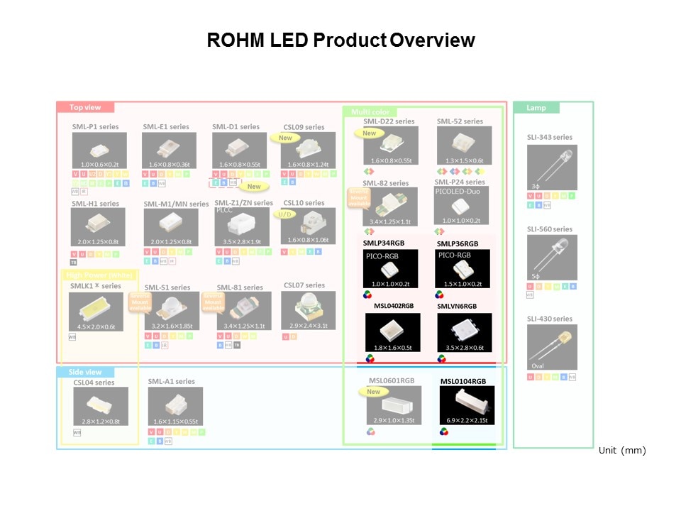 led over color