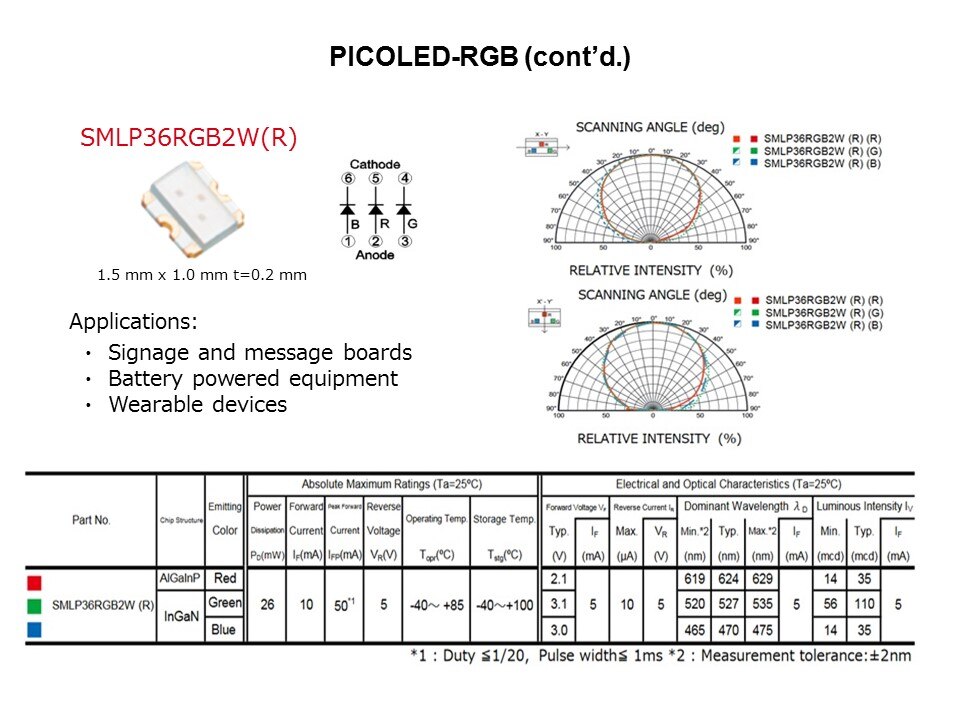 smlp36rgb2wr