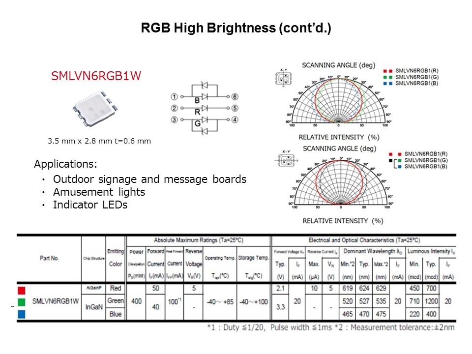 smlvn6rgb1w