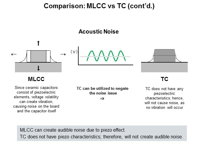acoustic noise
