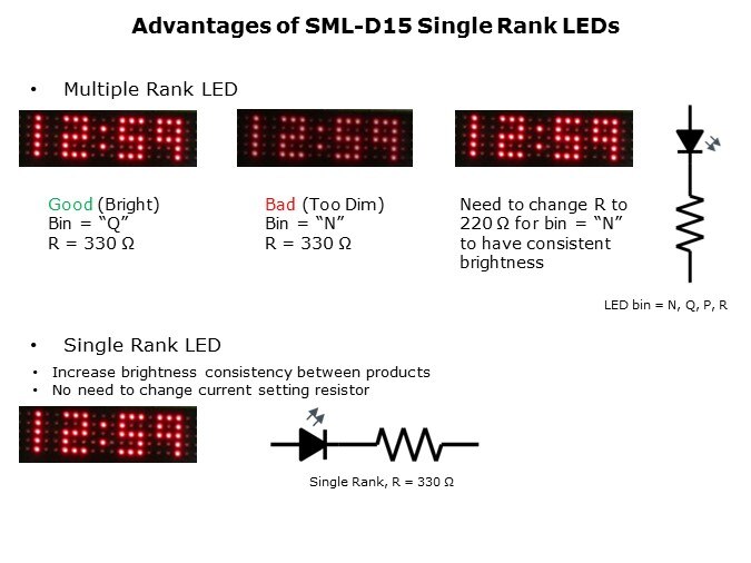 LED-Slide6