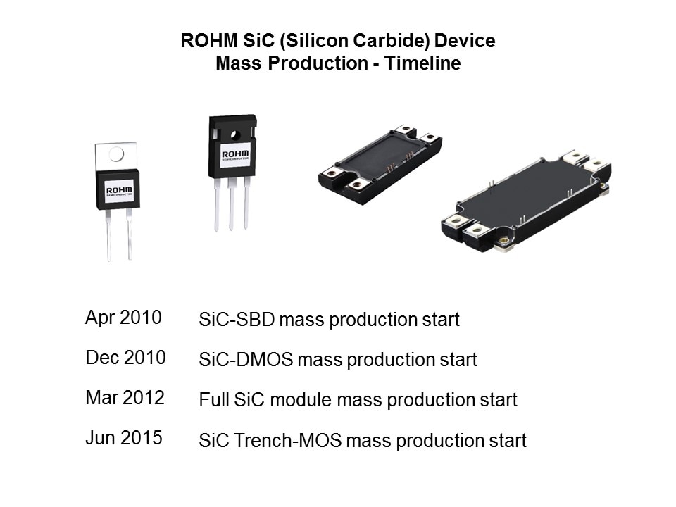 mass prod timeline