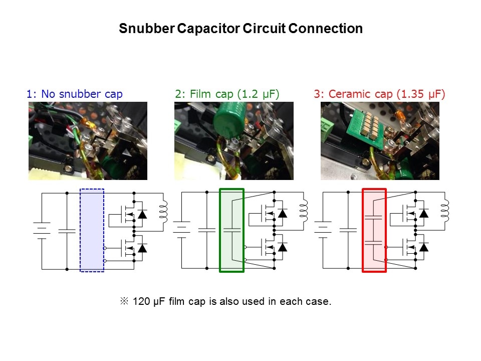 snub cap circ