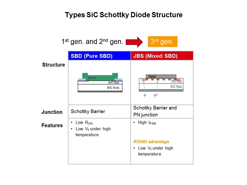 types sic structure