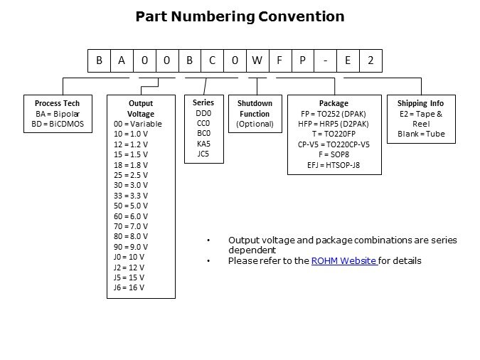 LDO-Slide12