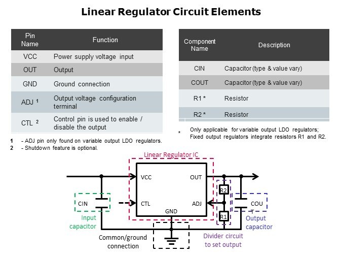 LDO-Slide6
