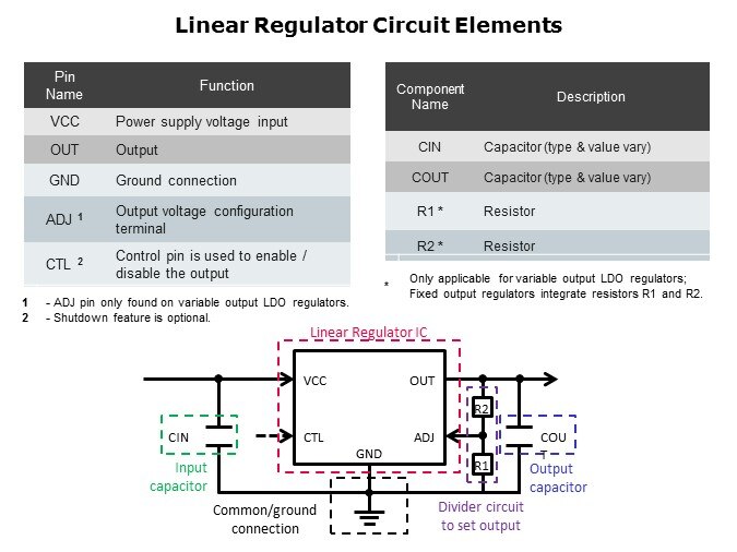 LDO-Slide6