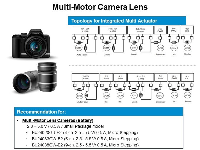 Multi-Motor Camera Lens