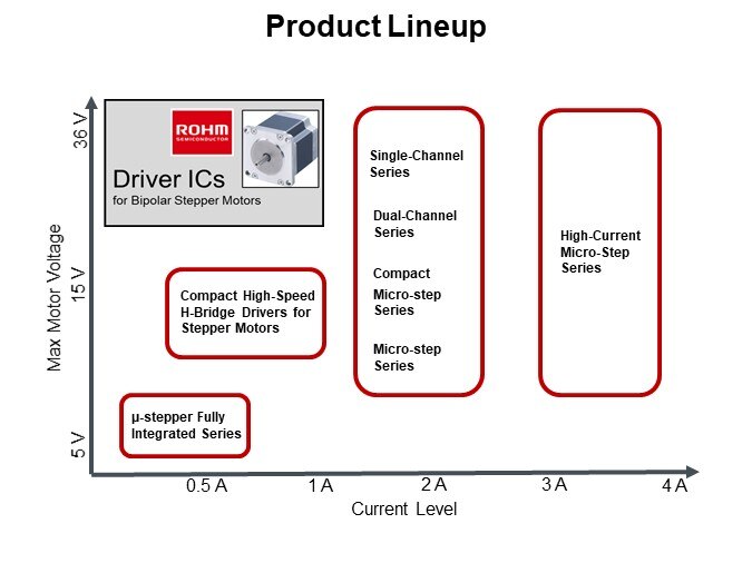 Product Lineup