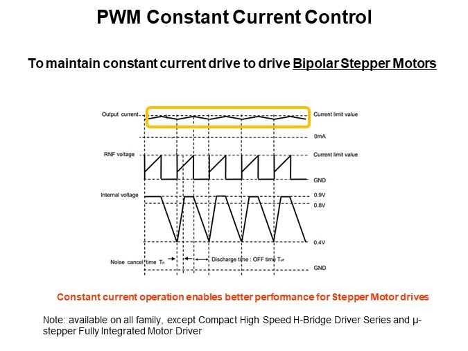 PWM Constant Current Control