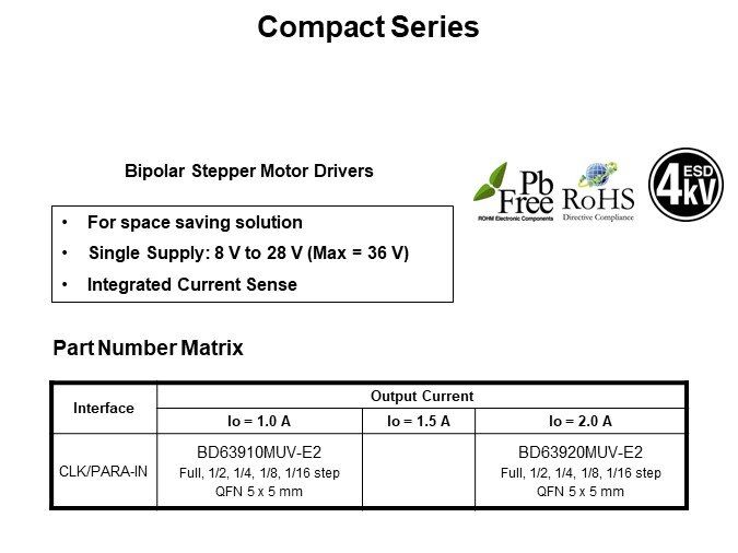 Compact Series