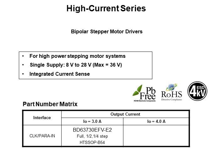 High-Current Series