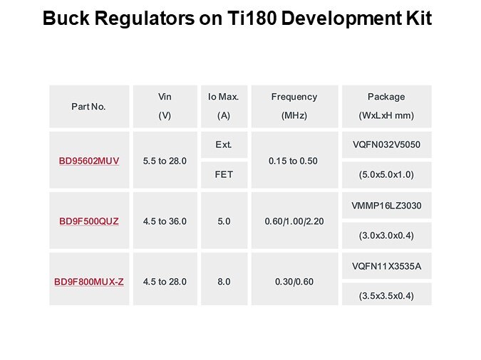 Buck Regulators on Ti180 Development Kit