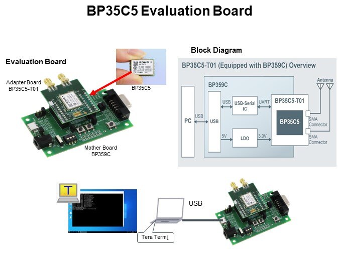 BP35C5 Evaluation Board