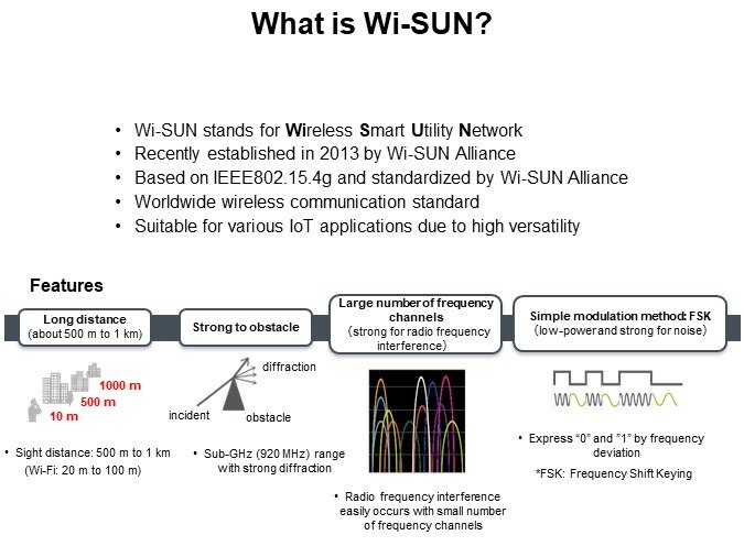 What is Wi-SUN?