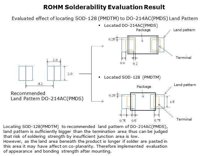 Wide Frame Assembly Method Slide 14