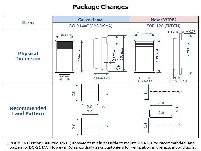 Wide Frame Assembly Method Slide 9