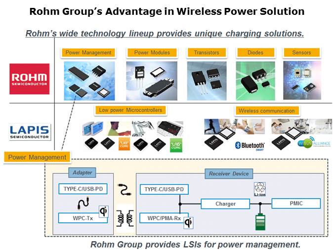 Wireless Power Standards Slide 7