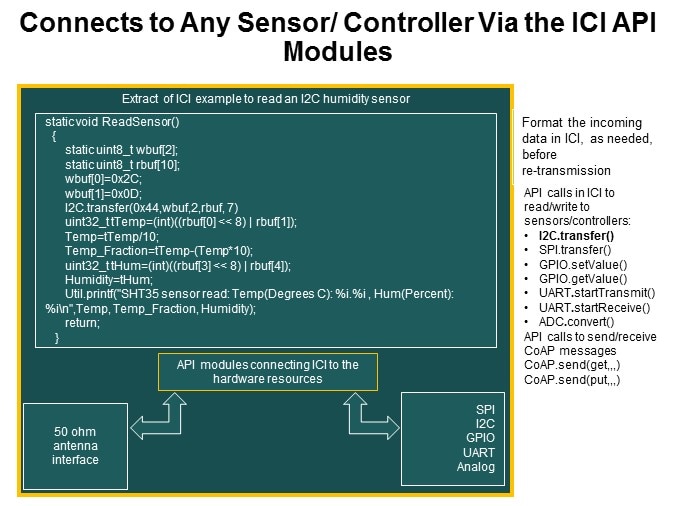 Connects to Any Sensor/ Controller Via the ICI API Modules