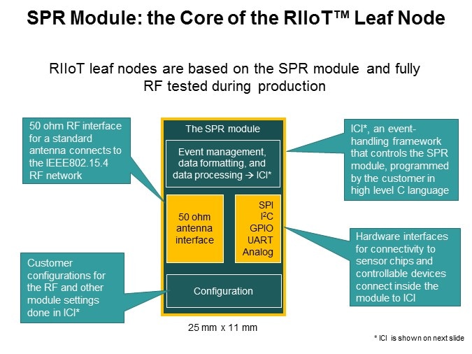 spr core