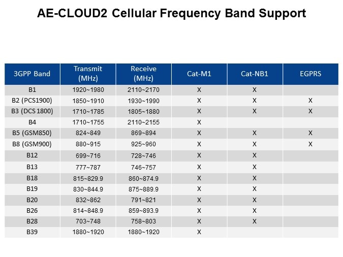 AECLOUD-Slide16