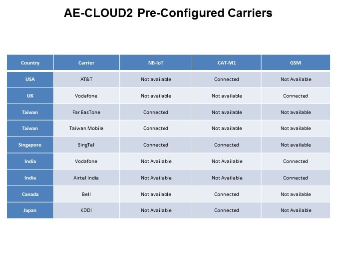 AECLOUD-Slide17