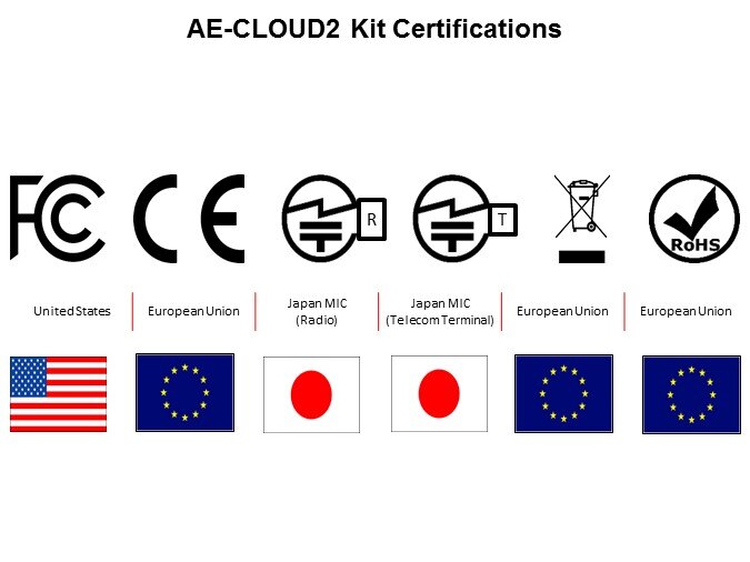 AECLOUD-Slide18