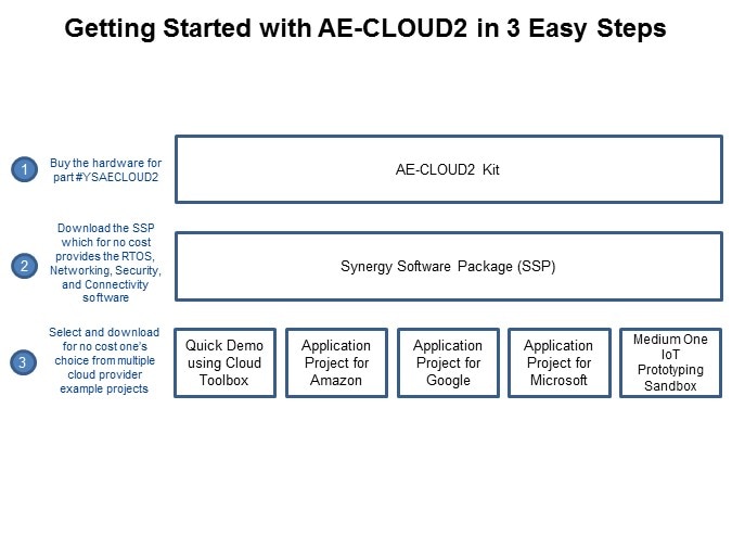 AECLOUD-Slide22