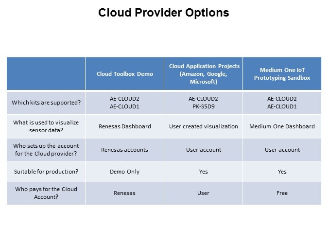 AECLOUD-Slide23