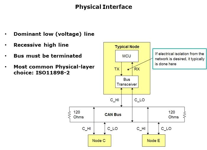 CAN Basics Part 1 Slide 14