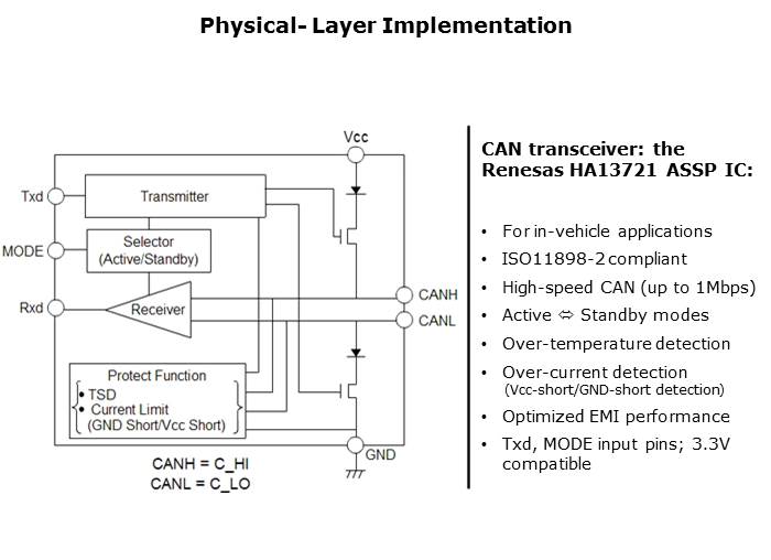 CAN Basics Part 1 Slide 15