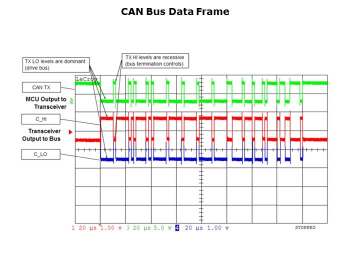 CAN Basics Part 1 Slide 17