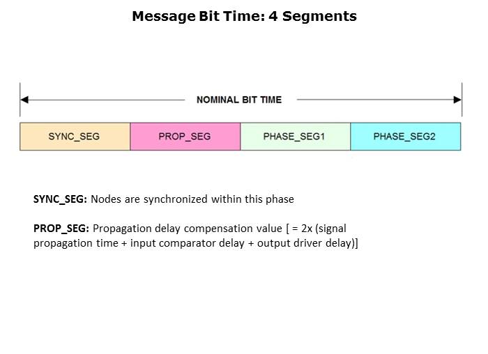 CAN Basics Part 1 Slide 18