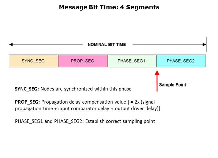 CAN Basics Part 1 Slide 19