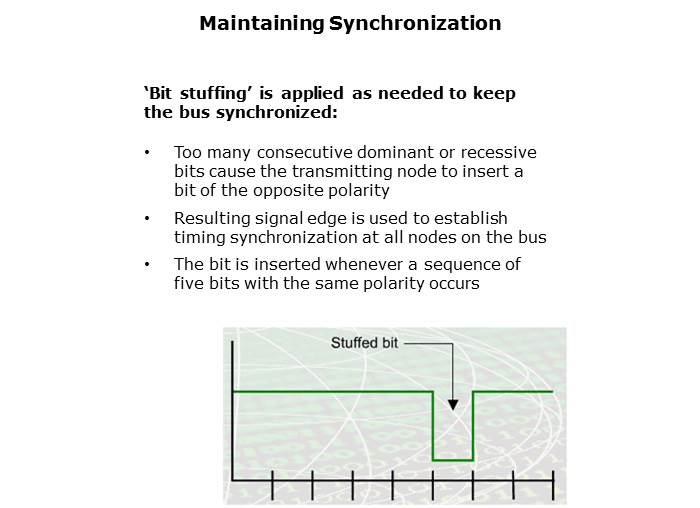 CAN Basics Part 1 Slide 21