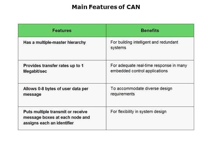 CAN Basics Part 1 Slide 5