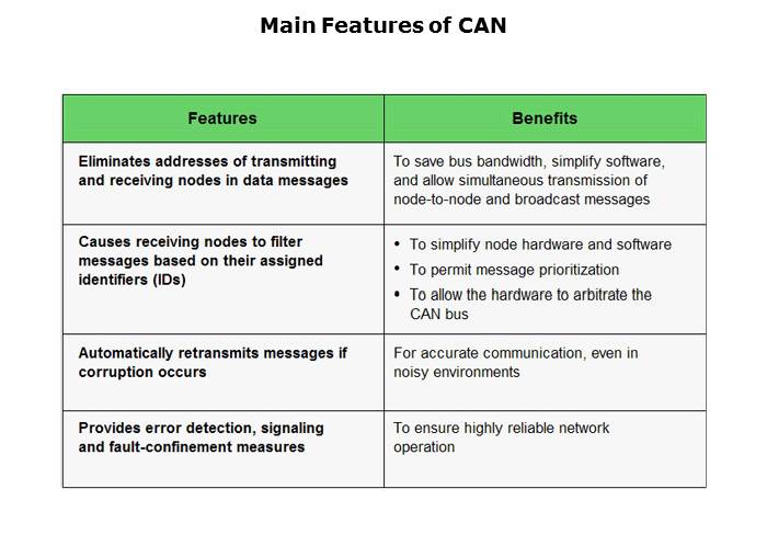 CAN Basics Part 1 Slide 6