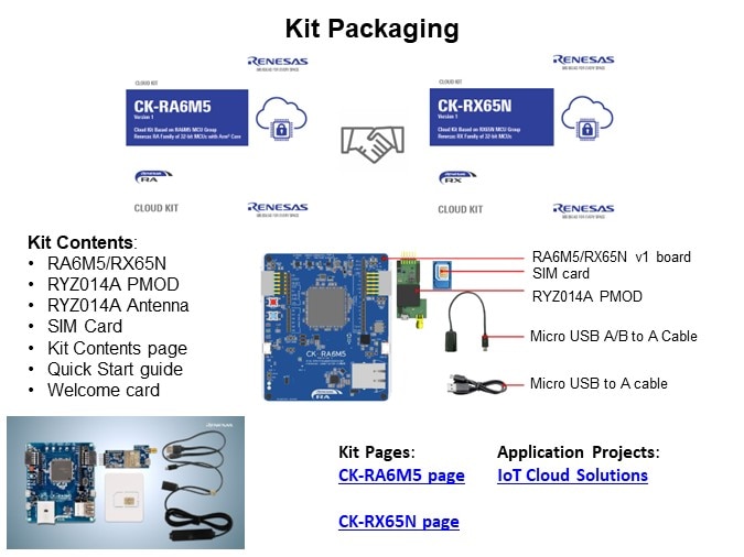 Image of Renesas CK-RA6M5/CK-RX65N Cat-M1 Cloud Kits with RYZ014A PMOD - Kit Packaging