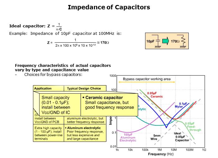 Electromagnetic Noise Reduction Slide 24