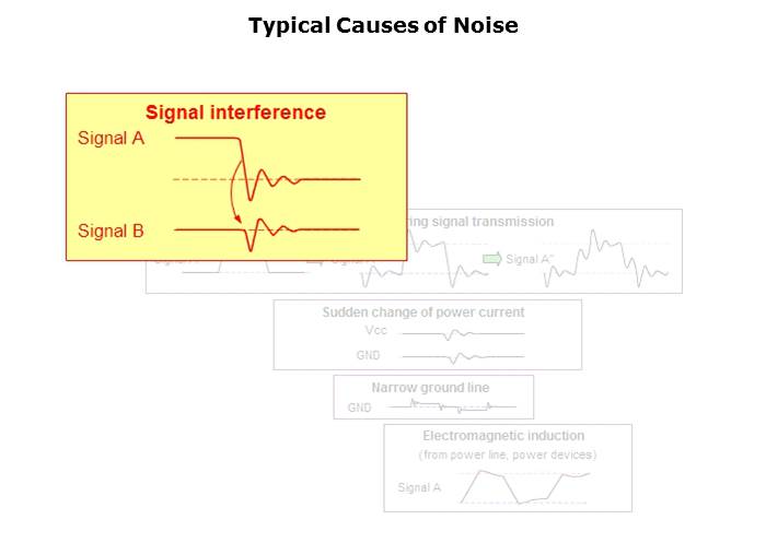 Electromagnetic Noise Reduction Slide 28