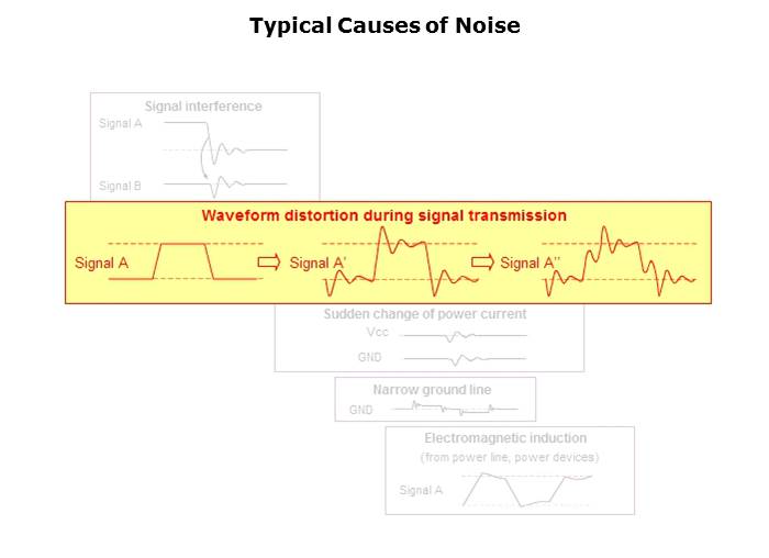 Electromagnetic Noise Reduction Slide 29