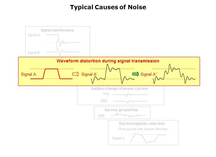 Electromagnetic Noise Reduction Slide 30