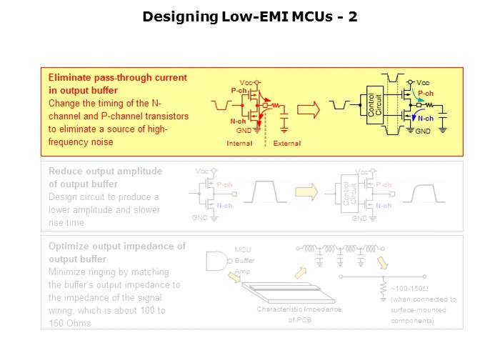 Electromagnetic Noise Reduction Slide 53