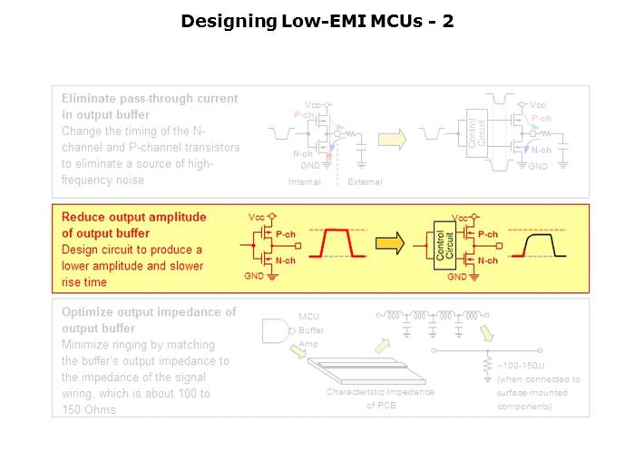 Electromagnetic Noise Reduction Slide 54