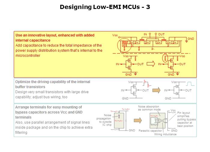 Electromagnetic Noise Reduction Slide 57