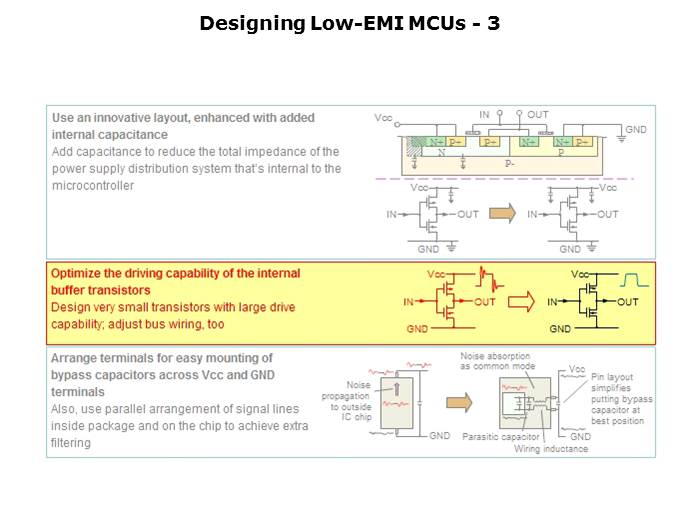 Electromagnetic Noise Reduction Slide 58