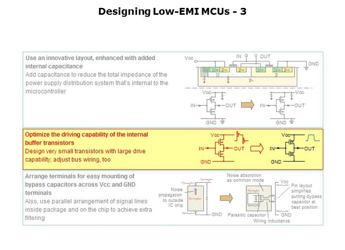 Electromagnetic Noise Reduction Slide 58