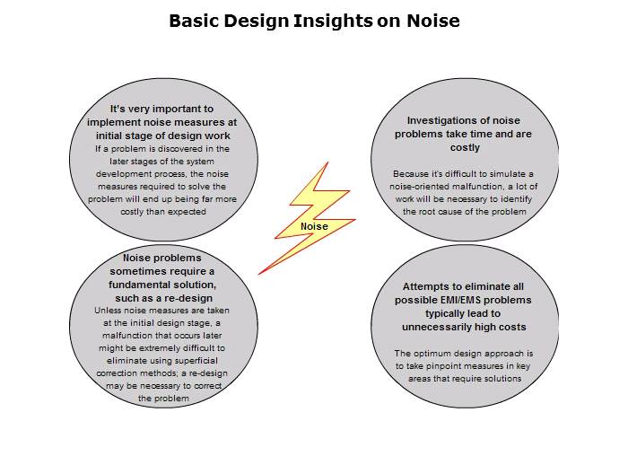 Electromagnetic Noise Reduction Slide 65