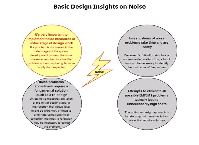 Electromagnetic Noise Reduction Slide 66