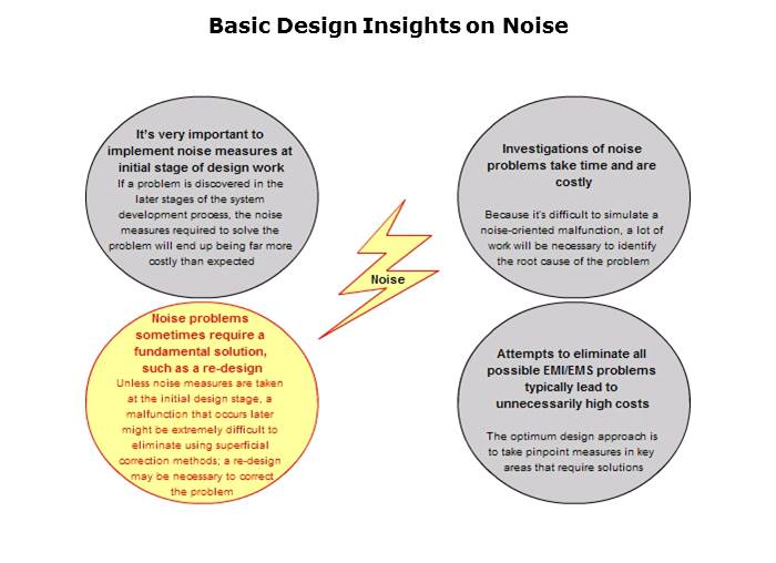 Electromagnetic Noise Reduction Slide 68